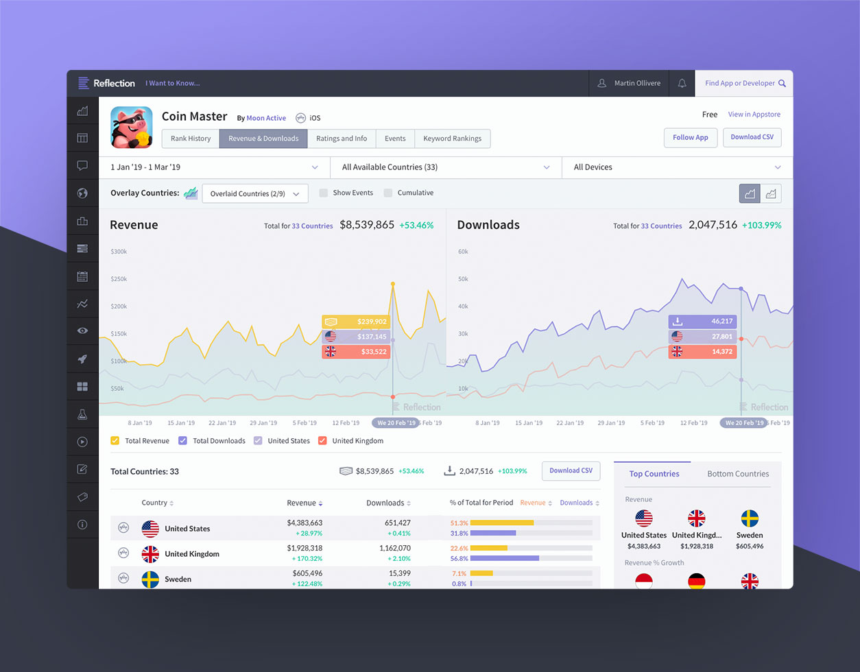 Reflection app dashboard screenshot