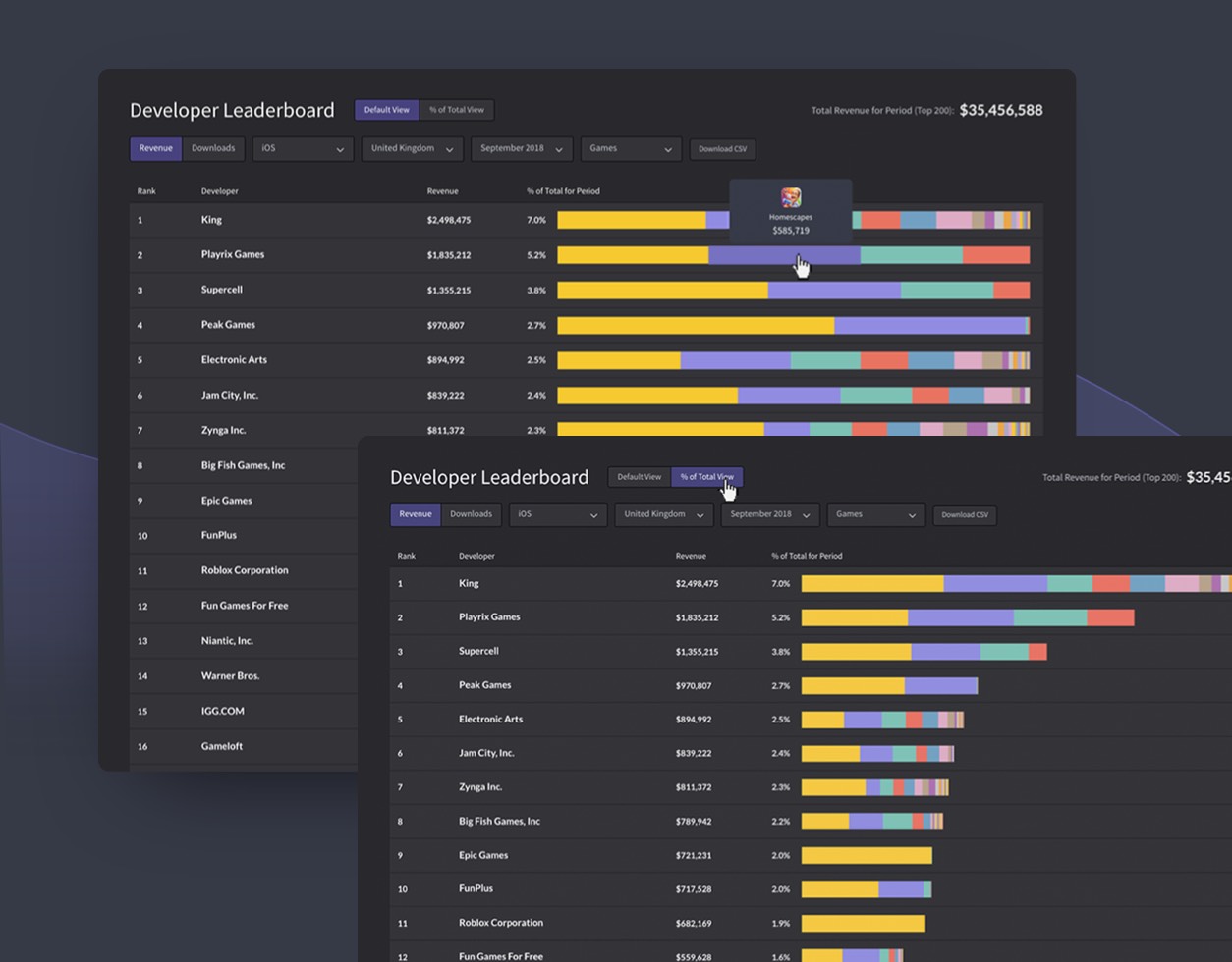 App developer leaderboard