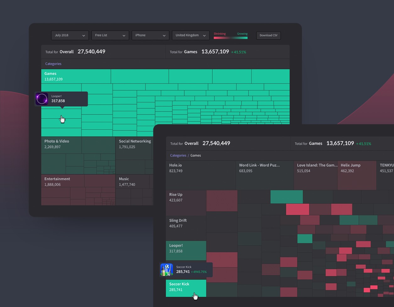 app market treemap